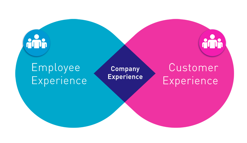 Digital Strategy, CXREFRESH, Customer Experience, CX, Employee Experience, Human Experience, Digital Transformation, Digital Customer