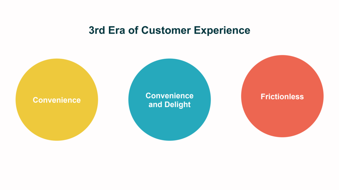 Way to Deliver Great Customer Experience- The Customer Journey