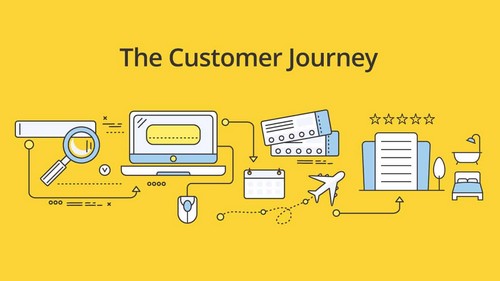 Journey mapping, service blueprint, future experience, customer pain points